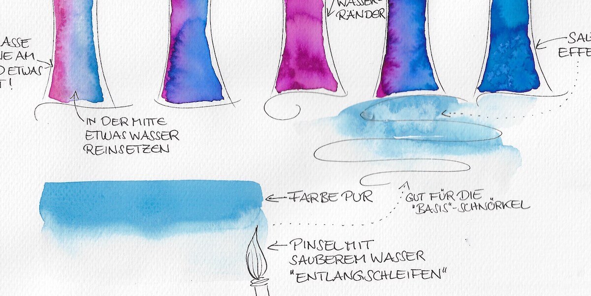 Kolorieren Kolorieren