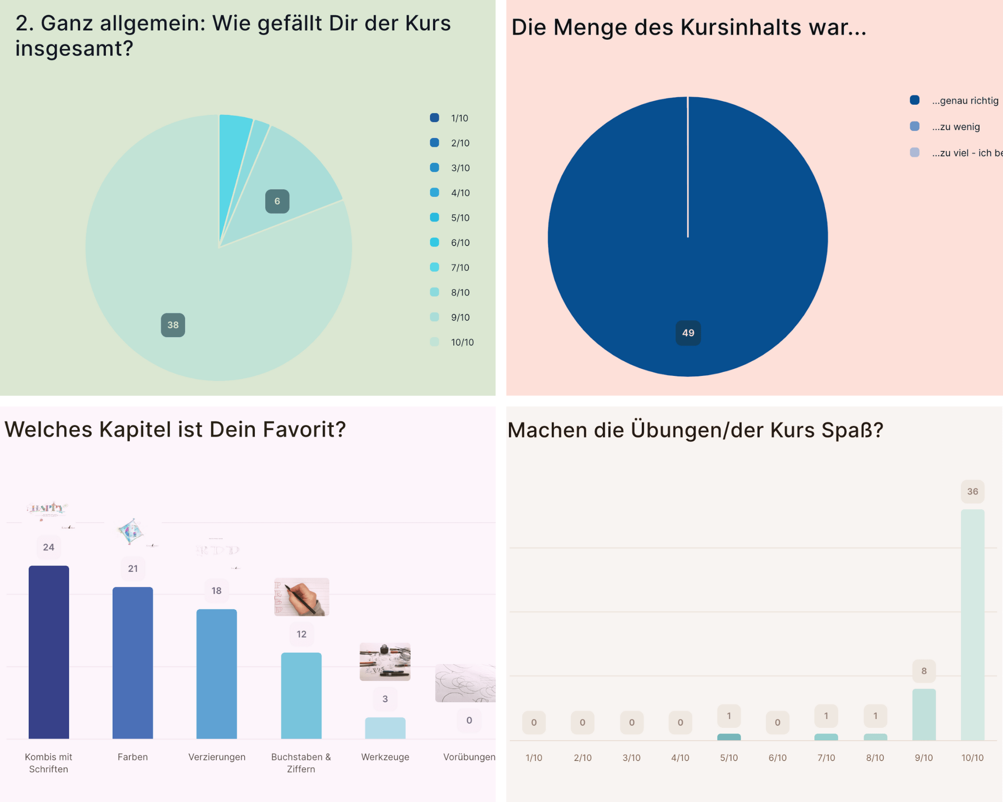 trudies_umfrage trudies umfrage